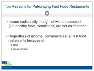 Top Reasons for Patronizing Fast Food Restaurants



        Issues traditionally thought of with a restaurant
           (i.e. healthy food, cleanliness) are not as important

      Regardless of income, consumers eat at fast food
           restaurants because of:
           • Price
           • Convenience




© 2012, Prosper®
 