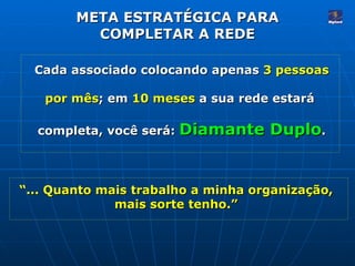 META ESTRATÉGICA PARA COMPLETAR A REDE Cada associado colocando apenas  3   pessoas por mês ; em  10 meses  a sua rede estará  completa, você será:  Diamante Duplo . “ ... Quanto mais trabalho a minha organização, mais sorte tenho.” 