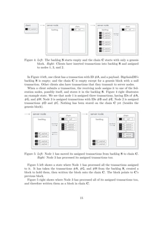 server nodeclient
backlog#A payload
chain
#0 null
server node
backlog
#A payloadS1
#G payloadS1
#H payloadS1
#B payloadS3
#E payloadS3
#D payloadS2
#C payloadS2
chain
#0 null
new block
Figure 4: Left: The backlog S starts empty and the chain C starts with only a genesis
block. Right: Clients have inserted transactions into backlog S and assigned
to nodes 1, 3, and 2.
In Figure 4 left, one client has a transaction with ID #A, and a payload. BigchainDB’s
backlog S is empty; and the chain C is empty except for a genesis block with a null
transaction. Other clients also have transactions that they transmit to server nodes.
When a client submits a transaction, the receiving node assigns it to one of the fed-
eration nodes, possibly itself, and stores it in the backlog S. Figure 4 right illustrates
an example state. We see that node 1 is assigned three transactions, having IDs of #A,
#G, and #H. Node 3 is assigned transactions with IDs #B and #E. Node 2 is assigned
transactions #D and #C. Nothing has been stored on the chain C yet (besides the
genesis block).
server node
backlog
#B payloadS3
#E payloadS3
#D payloadS2
#C payloadS2
chain
#0 null
#A payloadS1
#G payloadS1
#H payloadS1
new block
invalid tx
server node
backlog
#D payloadS2
#C payloadS2
chain
#0 null
#B payloadS3
#E payloadS3
#A payloadS1
#G payloadS1
#H payloadS1
new block
Figure 5: Left: Node 1 has moved its assigned transactions from backlog S to chain C.
Right: Node 3 has processed its assigned transactions too.
Figure 5 left shows a state where Node 1 has processed all the transactions assigned
to it. It has taken the transactions #A, #G, and #H from the backlog S, created a
block to hold them, then written the block onto the chain C. The block points to C’s
previous block.
Figure 5 right shows where Node 3 has processed all of its assigned transactions too,
and therefore written them as a block in chain C.
15
 