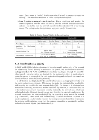asset. Every asset is “native” in the sense that it’s used to measure transaction
validity. This overcomes the issue of “asset overlay double-spend.”
• Low friction to network participation. Like a traditional web service, the
network operator sets the terms on how to join the network and conduct trans-
actions—but in this case the network operator is the collective will of the voting
nodes. The voting nodes also determine how users pay for transactions.
Table 2: Native Assets Validity & Incentivization
Traditional Blockchain BigchainDB
Native Asset Overlay Assets Native Asset Overlay Assets
Asset Types Y (one) Y (multiple) Y (multiple) N
Validated by Blockchain
Consensus
Y N Y N/A
Incentivization Via
Native Asset
(e.g. Mining Reward)
External Fees
(e.g. Transactions, Storage)
Payment for Transactions
Obtain Native Assets
(e.g. Via an Exchange)
Fiat Currency
(e.g. Traditional channels)
4.10. Incentivization & Security
In POW and POS blockchains, the network, incentive model, and security of the network
are inextricably linked. Security is intrinsic to the system. But as discussed in section 2
and appendix B, both POW and POS have scalability challenges. Though it’s a double-
edged sword: when incentives are intrinsic to the system too, there is motivation to
game the system. An example is the emergence of mining pools to beneﬁt the most from
Bitcoin’s built-in incentive (mining rewards).
In a federation like BigchainDB, the security of each node and aggregate security over
the entire network are extrinsic. This means the rules for conﬁdentiality, availability,
and integrity are outside the core network design [50]. For instance, if all nodes have
weak rules for security, the network will be breached. By contrast, if a minimum fraction
of the network nodes have reasonable security standards, the network as a whole can
withstand attacks. Extrinsic incentives can have beneﬁts: in a private deployment, the
network participants are motivated simply by the beneﬁts of being part of the network
(e.g. lower costs, lower fraud, new functionality). Extrinsic incentives can work in a
public deployment too, for similar reasons: the voting nodes may have their own reasons
for an open, public database to survive, for example a mandate as a nonproﬁt, and this
makes the interests aligned (see also section 7.5).
29
 