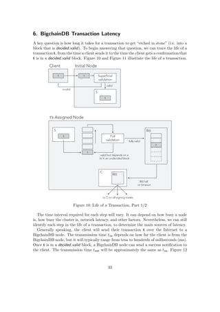 6. BigchainDB Transaction Latency
A key question is how long it takes for a transaction to get “etched in stone” (i.e. into a
block that is decided valid). To begin answering that question, we can trace the life of a
transaction t, from the time a client sends it to the time the client gets a conﬁrmation that
t is in a decided valid block. Figure 10 and Figure 11 illustrate the life of a transaction.
Initial Node
t’s Assigned Node
Client
t t Superficial
validation
t
S
t
S
t
Full
validation
t
B(t)
C
B(t)
valid but depends on a
tx in an undecided block
valid
invalid
fully valid
to C on all signing nodes
B(t) full
or timeout
Figure 10: Life of a Transaction, Part 1/2
The time interval required for each step will vary. It can depend on how busy a node
is, how busy the cluster is, network latency, and other factors. Nevertheless, we can still
identify each step in the life of a transaction, to determine the main sources of latency.
Generally speaking, the client will send their transaction t over the Internet to a
BigchainDB node. The transmission time tin depends on how far the client is from the
BigchainDB node, but it will typically range from tens to hundreds of milliseconds (ms).
Once t is in a decided valid block, a BigchainDB node can send a success notiﬁcation to
the client. The transmission time tout will be approximately the same as tin. Figure 12
33
 