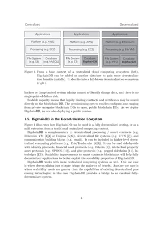 Applications
Processing (e.g. EC2)
File System
(e.g. S3)
Database
(e.g. MySQL)
Platform (e.g. AWS)
Processing (e.g. EC2)
File System
(e.g. S3)
Database
BigchainDB
Platform (e.g. AWS)
Processing (e.g. Eth VM)
File System
(e.g. IPFS)
Database
BigchainDB
Platform (e.g. Ethereum)
Applications Applications
Centralized Decentralized
Figure 1: From a base context of a centralized cloud computing ecosystem (left),
BigchainDB can be added as another database to gain some decentraliza-
tion beneﬁts (middle). It also ﬁts into a full-blown decentralization ecosystem
(right).
hackers or compromised system admins cannot arbitrarily change data, and there is no
single-point-of-failure risk.
Scalable capacity means that legally binding contracts and certiﬁcates may be stored
directly on the blockchain DB. The permissioning system enables conﬁgurations ranging
from private enterprise blockchain DBs to open, public blockchain DBs. As we deploy
BigchainDB, we are also deploying a public version.
1.5. BigchainDB in the Decentralization Ecosystem
Figure 1 illustrates how BigchainDB can be used in a fully decentralized setting, or as a
mild extension from a traditional centralized computing context.
BigchainDB is complementary to decentralized processing / smart contracts (e.g.
Ethereum VM [3][4] or Enigma [5][6]), decentralized ﬁle systems (e.g. IPFS [7]), and
communication building blocks (e.g. email). It can be included in higher-level decen-
tralized computing platforms (e.g. Eris/Tendermint [8][9]). It can be used side-by-side
with identity protocols, ﬁnancial asset protocols (e.g. Bitcoin [1]), intellectual property
asset protocols (e.g. SPOOL [10]), and glue protocols (e.g. pegged sidechains [11], In-
terledger [12]). Scalability improvements to smart contracts blockchains will help fully
decentralized applications to better exploit the scalability properties of BigchainDB.
BigchainDB works with more centralized computing systems as well. One use case
is where decentralizing just storage brings the majority of beneﬁt. Another use case is
where scalability needs are greater than the capabilities of existing decentralized pro-
cessing technologies; in this case BigchainDB provides a bridge to an eventual fully-
decentralized system.
4
 