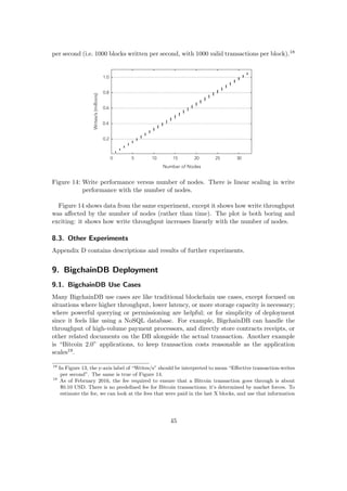 per second (i.e. 1000 blocks written per second, with 1000 valid transactions per block).18
Number of Nodes
Writes/s(millions)
0
0.2
0.4
0.6
0.8
1.0
5 10 15 20 25 30
Figure 14: Write performance versus number of nodes. There is linear scaling in write
performance with the number of nodes.
Figure 14 shows data from the same experiment, except it shows how write throughput
was aﬀected by the number of nodes (rather than time). The plot is both boring and
exciting: it shows how write throughput increases linearly with the number of nodes.
8.3. Other Experiments
Appendix D contains descriptions and results of further experiments.
9. BigchainDB Deployment
9.1. BigchainDB Use Cases
Many BigchainDB use cases are like traditional blockchain use cases, except focused on
situations where higher throughput, lower latency, or more storage capacity is necessary;
where powerful querying or permissioning are helpful; or for simplicity of deployment
since it feels like using a NoSQL database. For example, BigchainDB can handle the
throughput of high-volume payment processors, and directly store contracts receipts, or
other related documents on the DB alongside the actual transaction. Another example
is “Bitcoin 2.0” applications, to keep transaction costs reasonable as the application
scales19.
18
In Figure 13, the y-axis label of “Writes/s” should be interpreted to mean “Eﬀective transaction-writes
per second”. The same is true of Figure 14.
19
As of February 2016, the fee required to ensure that a Bitcoin transaction goes through is about
$0.10 USD. There is no predeﬁned fee for Bitcoin transactions; it’s determined by market forces. To
estimate the fee, we can look at the fees that were paid in the last X blocks, and use that information
45
 