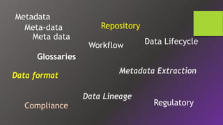 Compliance
Metadata
Data Lineage
Metadata Extraction
Repository
Glossaries
Regulatory
Data format
Meta-data
Meta data
Workflow
Data Lifecycle