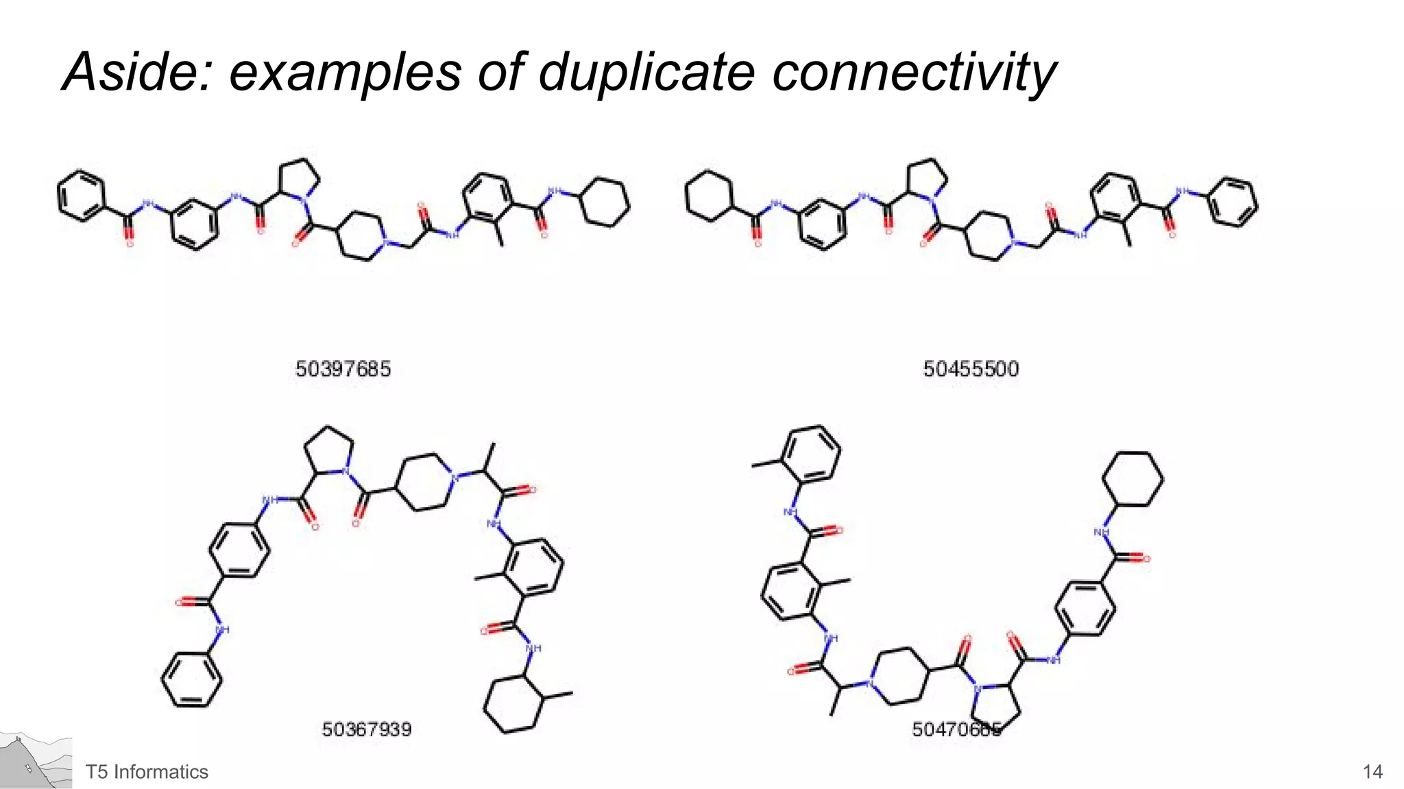 14T5 Informatics
Aside: examples of duplicate connectivity
 