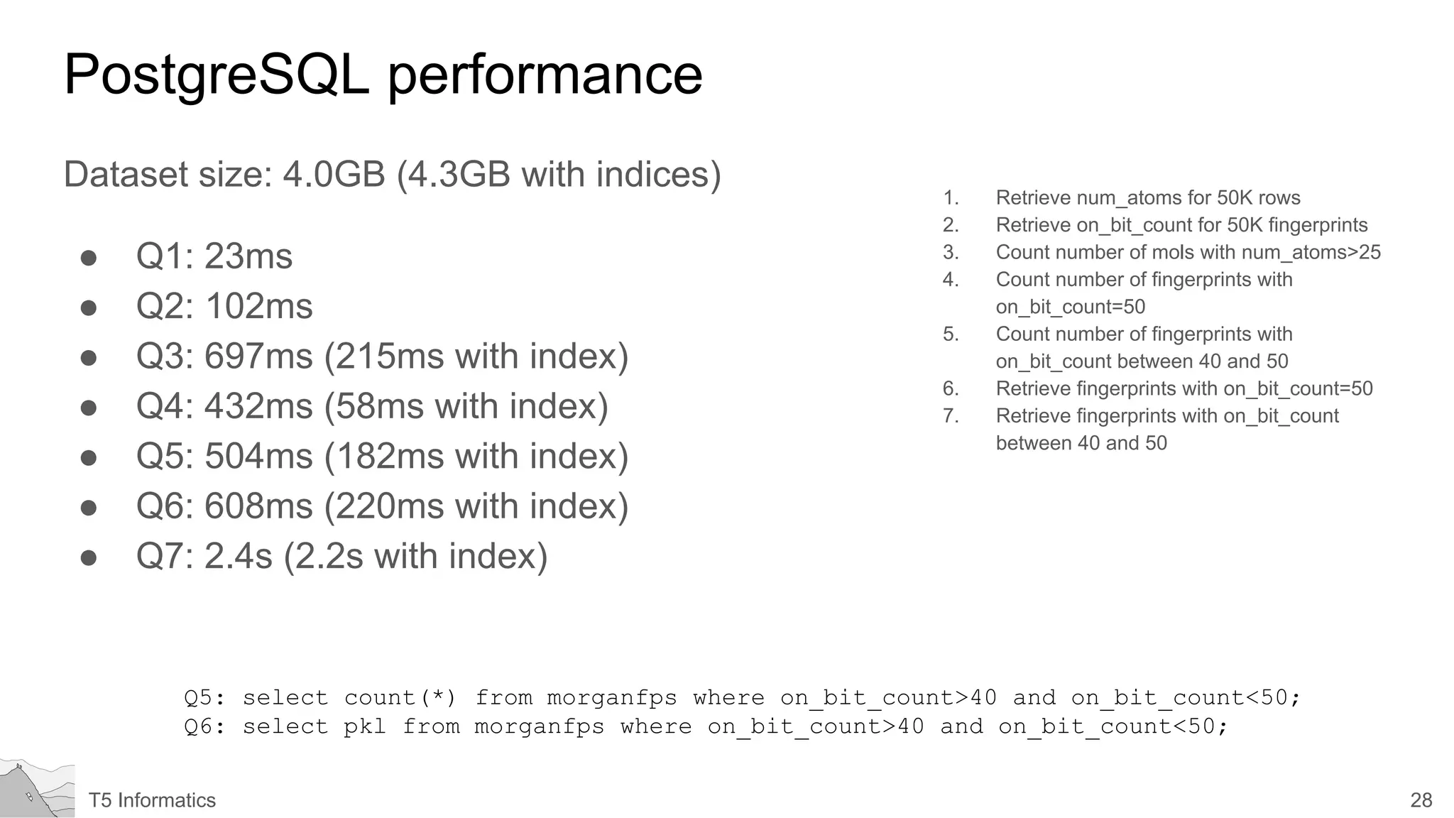 28T5 Informatics
PostgreSQL performance
Dataset size: 4.0GB (4.3GB with indices)
● Q1: 23ms
● Q2: 102ms
● Q3: 697ms (215ms with index)
● Q4: 432ms (58ms with index)
● Q5: 504ms (182ms with index)
● Q6: 608ms (220ms with index)
● Q7: 2.4s (2.2s with index)
1. Retrieve num_atoms for 50K rows
2. Retrieve on_bit_count for 50K fingerprints
3. Count number of mols with num_atoms>25
4. Count number of fingerprints with
on_bit_count=50
5. Count number of fingerprints with
on_bit_count between 40 and 50
6. Retrieve fingerprints with on_bit_count=50
7. Retrieve fingerprints with on_bit_count
between 40 and 50
Q5: select count(*) from morganfps where on_bit_count>40 and on_bit_count<50;
Q6: select pkl from morganfps where on_bit_count>40 and on_bit_count<50;
 