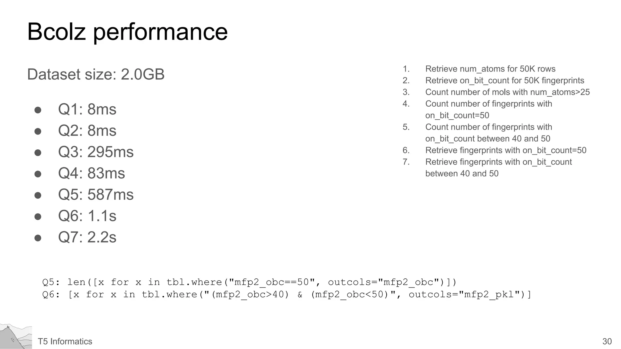 30T5 Informatics
Bcolz performance
Dataset size: 2.0GB
● Q1: 8ms
● Q2: 8ms
● Q3: 295ms
● Q4: 83ms
● Q5: 587ms
● Q6: 1.1s
● Q7: 2.2s
1. Retrieve num_atoms for 50K rows
2. Retrieve on_bit_count for 50K fingerprints
3. Count number of mols with num_atoms>25
4. Count number of fingerprints with
on_bit_count=50
5. Count number of fingerprints with
on_bit_count between 40 and 50
6. Retrieve fingerprints with on_bit_count=50
7. Retrieve fingerprints with on_bit_count
between 40 and 50
Q5: len([x for x in tbl.where("mfp2_obc==50", outcols="mfp2_obc")])
Q6: [x for x in tbl.where("(mfp2_obc>40) & (mfp2_obc<50)", outcols="mfp2_pkl")]
 