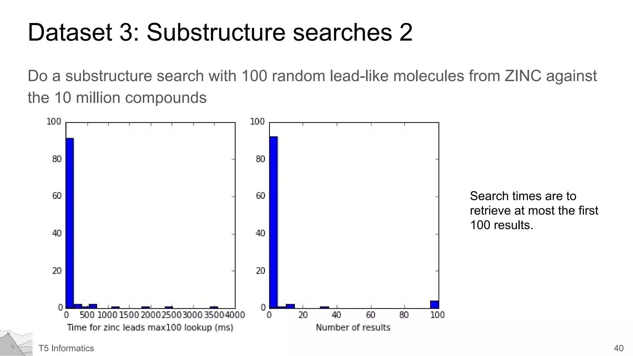 40T5 Informatics
Dataset 3: Substructure searches 2
Do a substructure search with 100 random lead-like molecules from ZINC against
the 10 million compounds
Search times are to
retrieve at most the first
100 results.
 