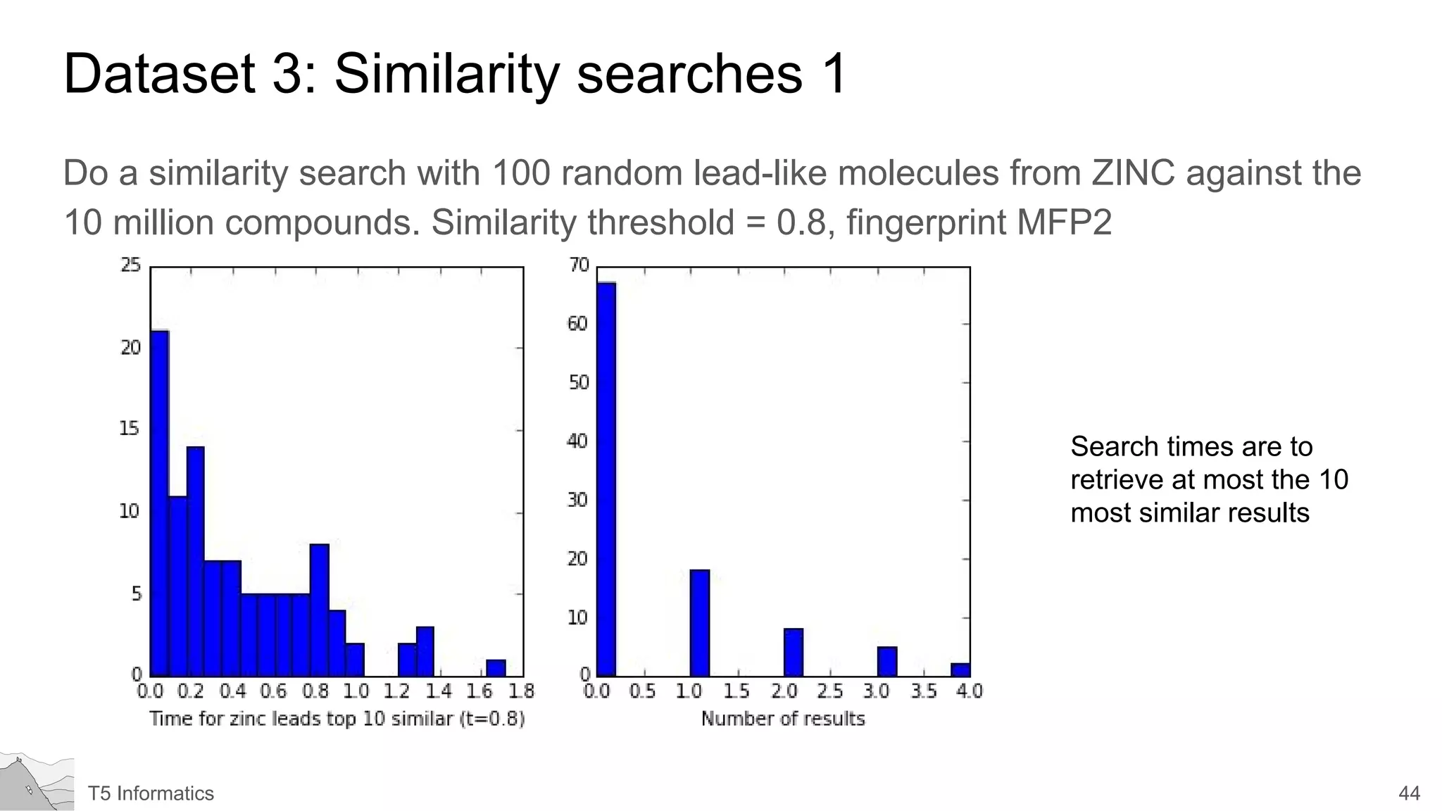 44T5 Informatics
Dataset 3: Similarity searches 1
Do a similarity search with 100 random lead-like molecules from ZINC against the
10 million compounds. Similarity threshold = 0.8, fingerprint MFP2
Search times are to
retrieve at most the 10
most similar results
 