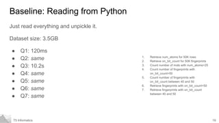 19T5 Informatics
Baseline: Reading from Python
Just read everything and unpickle it.
Dataset size: 3.5GB
● Q1: 120ms
● Q2: same
● Q3: 10.2s
● Q4: same
● Q5: same
● Q6: same
● Q7: same
1. Retrieve num_atoms for 50K rows
2. Retrieve on_bit_count for 50K fingerprints
3. Count number of mols with num_atoms>25
4. Count number of fingerprints with
on_bit_count=50
5. Count number of fingerprints with
on_bit_count between 40 and 50
6. Retrieve fingerprints with on_bit_count=50
7. Retrieve fingerprints with on_bit_count
between 40 and 50
 