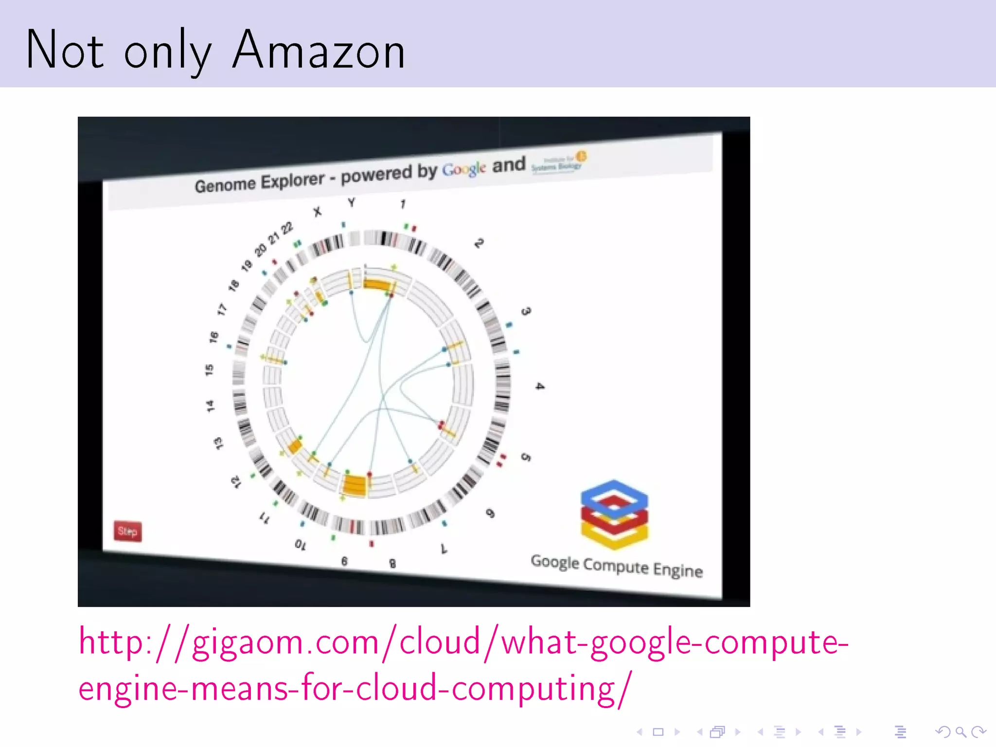 Not only Amazon




  http://gigaom.com/cloud/what-google-compute-
  engine-means-for-cloud-computing/
 