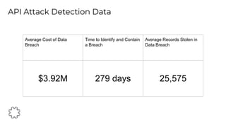API Attack Detection Data
Average Cost of Data
Breach
Time to Identify and Contain
a Breach
Average Records Stolen in
Data Breach
$3.92M 279 days 25,575
 