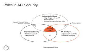 Roles in API Security
 
