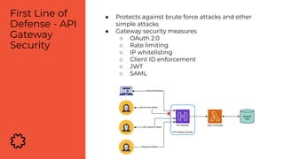 ● Protects against brute force attacks and other
simple attacks
● Gateway security measures
○ OAuth 2.0
○ Rate limiting
○ IP whitelisting
○ Client ID enforcement
○ JWT
○ SAML
First Line of
Defense - API
Gateway
Security
 