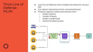 ● Last line of defense that models the behavior of your
API
● Can detect deviations from normal behavior
● Protects against advanced attacks from
○ Stolen tokens
○ Insider threats
○ Stolen credentials
○ Authenticated access
Third Line of
Defense -
ML/AI
 