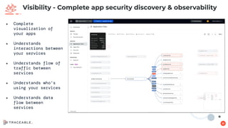 31
● Complete
visualization of
your apps
● Understands
interactions between
your services
● Understands flow of
traffic between
services
● Understands who’s
using your services
● Understands data
flow between
services
Visibility - Complete app security discovery & observability
 
