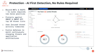 Protection - AI First Detection, No Rules Required
● Beyond WAFs & RASPS
- no rules required,
low false positives
● Protects against
OWASP & OWASP API
top 10 threat lists
● User focused threat
activity timelines
● Evolve defenses to
match continuously
changing threats and
application
architectures
33
 