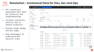 35
● Per transaction
explorable data lake
for forensics and
troubleshooting
● Increase resolution
velocity due to
shared visibility
● Closely align SecOps
and Dev teams
● Help developers to
understand API
security risks
Resolution - Contextual Data for Dev, Sec and Ops
 