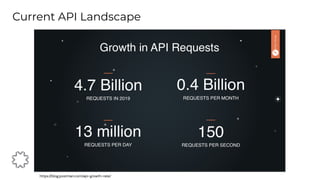 Current API Landscape
https://blog.postman.com/api-growth-rate/
 