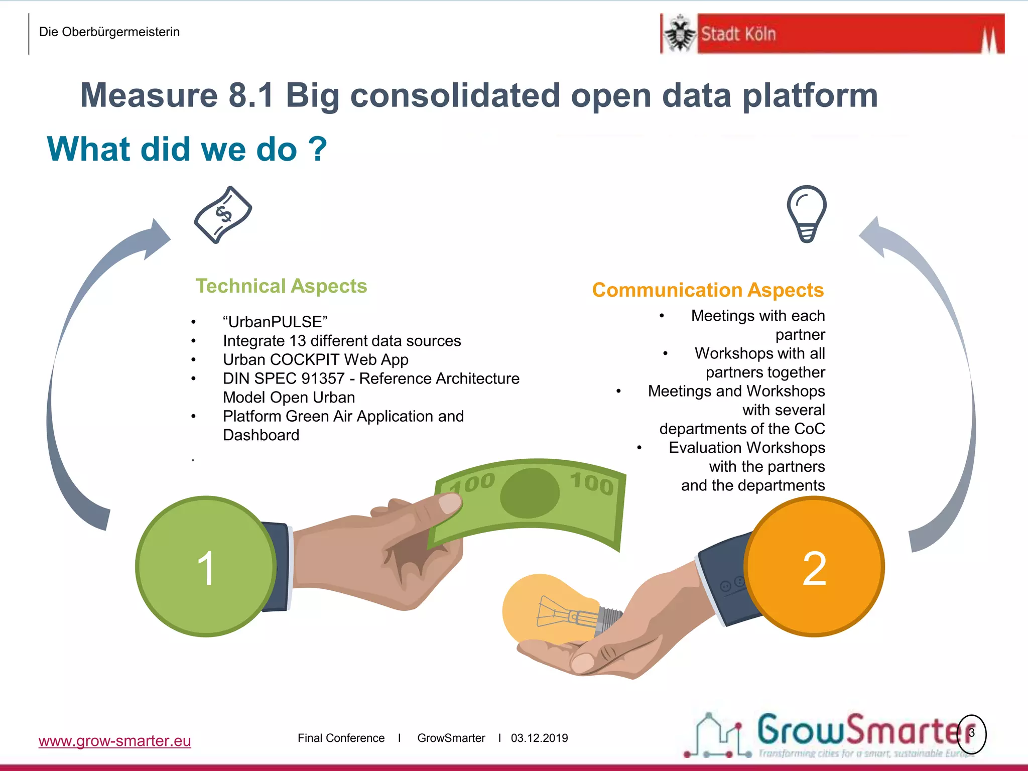 www.grow-smarter.eu Final Conference I GrowSmarter I 03.12.2019 3
Die Oberbürgermeisterin
Measure 8.1 Big consolidated open data platform
What did we do ?
21
• “UrbanPULSE”
• Integrate 13 different data sources
• Urban COCKPIT Web App
• DIN SPEC 91357 - Reference Architecture
Model Open Urban
• Platform Green Air Application and
Dashboard
.
Technical Aspects
• Meetings with each
partner
• Workshops with all
partners together
• Meetings and Workshops
with several
departments of the CoC
• Evaluation Workshops
with the partners
and the departments
Communication Aspects
 