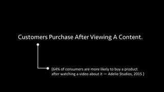 Customers Purchase After Viewing A Content.
(64%	
  of	
  consumers	
  are	
  more	
  likely	
  to	
  buy	
  a	
  product	...