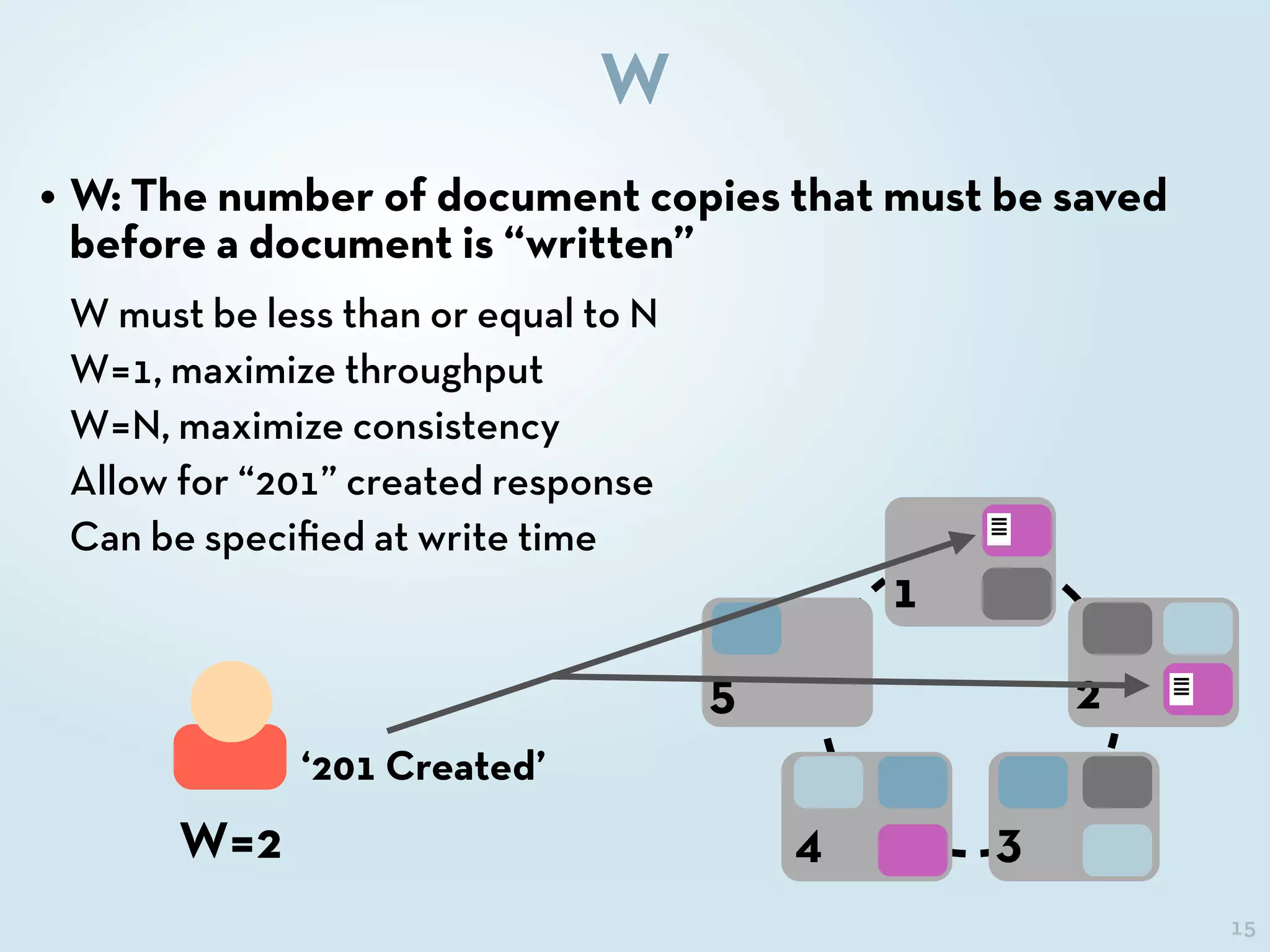 15
W
• W: The number of document copies that must be saved
before a document is “written”
W must be less than or equal to N
W=1, maximize throughput
W=N, maximize consistency
Allow for “201” created response
Can be speciﬁed at write time
1
2
34
5
W=2
‘201 Created’
 