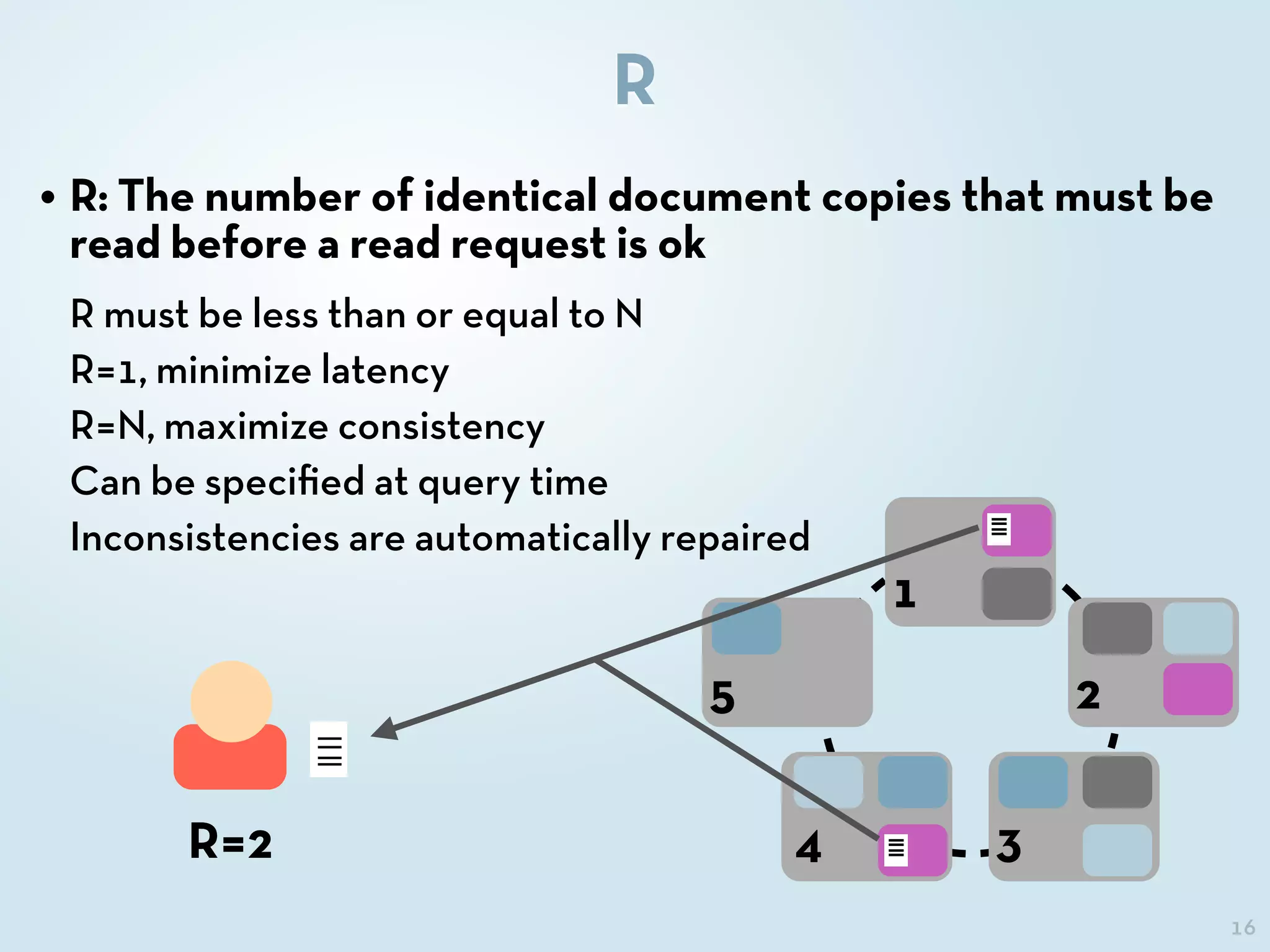 16
R
• R: The number of identical document copies that must be
read before a read request is ok
R must be less than or equal to N
R=1, minimize latency
R=N, maximize consistency
Can be speciﬁed at query time
Inconsistencies are automatically repaired
1
2
34
5
R=2
 