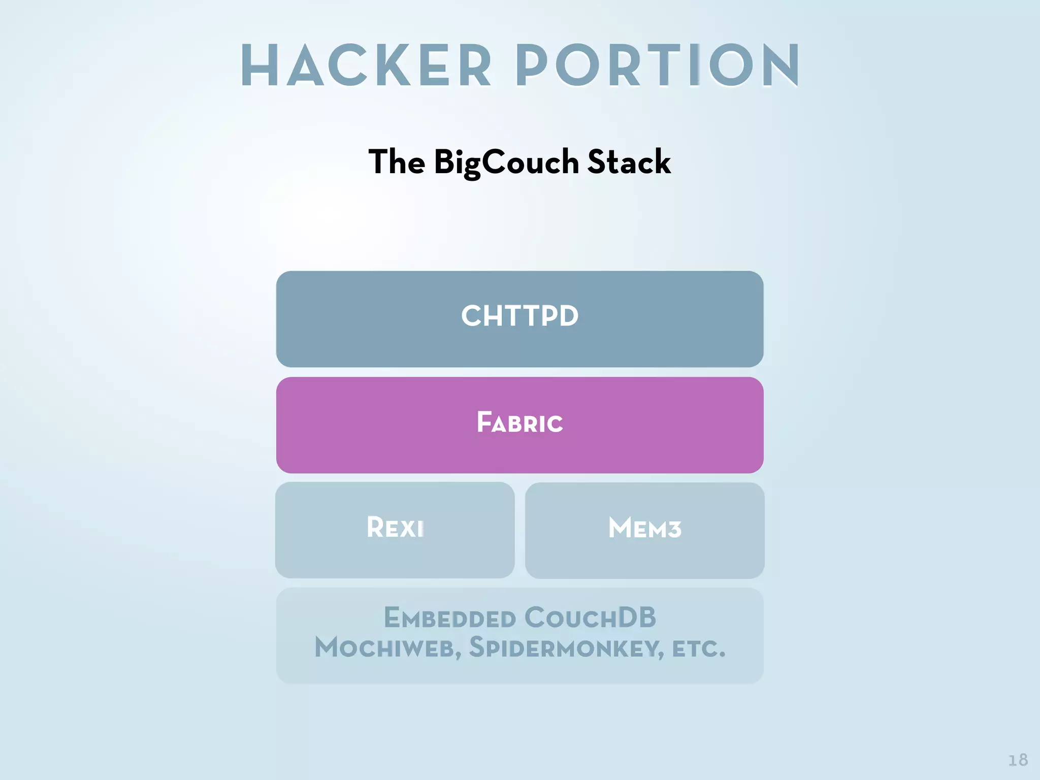 18
HACKER PORTION
The BigCouch Stack
CHTTPD
Fabric
Rexi Mem3
Embedded CouchDB
Mochiweb, Spidermonkey, etc.
 
