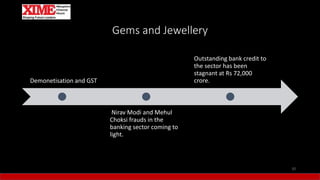 Gems and Jewellery
Demonetisation and GST
Nirav Modi and Mehul
Choksi frauds in the
banking sector coming to
light.
Outstanding bank credit to
the sector has been
stagnant at Rs 72,000
crore.
10
 