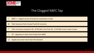 The Clogged NBFC Tap
15
NBFC`s – largest source of funds for corporates in India
Pool resources from mutual funds & Insurance
Their insurance jumped to Rs. 25.96 lakh crore from Rs. 11.50 lakh crore in past 2 years
CP – depends on short term funds from NBFC
Supply was much more than the demand
 