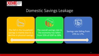 Domestic Savings Leakage
The fall in the household
savings is mainly due to a
decline in physical savings
The overall savings rate in
the economy has fallen
from 33% of GDP to 30%.
Savings rate falling from
23% to 17%.
18
 