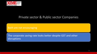 Private sector & Public sector Companies
Both are not encouraging
The corporate saving rate looks better despite GST and other
disruptions
19
 