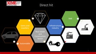 Direct hit
Automobile
Real estate
and
Construction
Sector
Gems and
Jewellery
Infrastructure
industry
SME
7
 