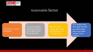 Automobile Sector
This sector is under a
slowdown.
The auto industry
used to generate a
lot of sales via the
financing route.
NBFC has 30 %
market share with
lending book of Rs
1.22 lakh crore.
271 dealers have
shut shop over the
past 18 months,
which has made
bankers more
cautious.
9
 
