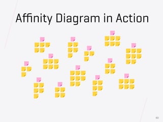 Aﬃnity Diagram in Action
60
 