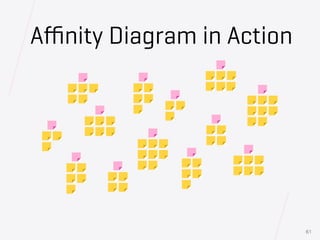Aﬃnity Diagram in Action
61
 