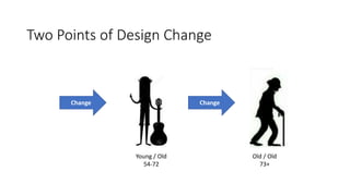 Two Points of Design Change
Young / Old
54-72
Old / Old
73+
ChangeChange
 