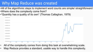 Why Map Reduce was created
•All of the algorithmic steps to implement word counts are simple/ straightforward
•Where does the complexity come from?
•“Quantity has a quality of its own” (Thomas Callaghan, 1979)
• All of the complexity comes from doing this task at overwhelming scale.
• Map Reduce provides a standard, usable way to handle this complexity.
 