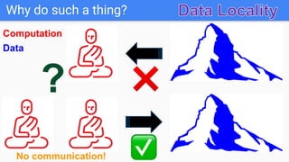Why do such a thing?
Computation
Data
? ❌
✅
No communication!
 