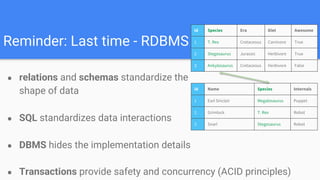 Reminder: Last time - RDBMS
● relations and schemas standardize the
shape of data
● SQL standardizes data interactions
● DBMS hides the implementation details
● Transactions provide safety and concurrency (ACID principles)
id Name Species Internals
1 Earl Sinclair Megalosaurus Puppet
2 Grimlock T. Rex Robot
3 Snarl Stegosaurus Robot
id Species Era Diet Awesome
1 T. Rex Cretaceous Carnivore True
2 Stegosaurus Jurassic Herbivore True
3 Ankylosaurus Cretaceous Herbivore False
 