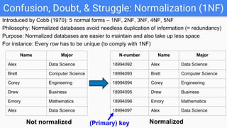 Confusion, Doubt, & Struggle: Normalization (1NF)
Introduced by Cobb (1970): 5 normal forms – 1NF, 2NF, 3NF, 4NF, 5NF
Philosophy: Normalized databases avoid needless duplication of information (= redundancy)
Purpose: Normalized databases are easier to maintain and also take up less space
For instance: Every row has to be unique (to comply with 1NF)
Name Major
Alex Data Science
Brett Computer Science
Corey Engineering
Drew Business
Emory Mathematics
Alex Data Science
Not normalized
N-number Name Major
18994092 Alex Data Science
18994093 Brett Computer Science
18994094 Corey Engineering
18994095 Drew Business
18994096 Emory Mathematics
18994097 Alex Data Science
Normalized
(Primary) key
 