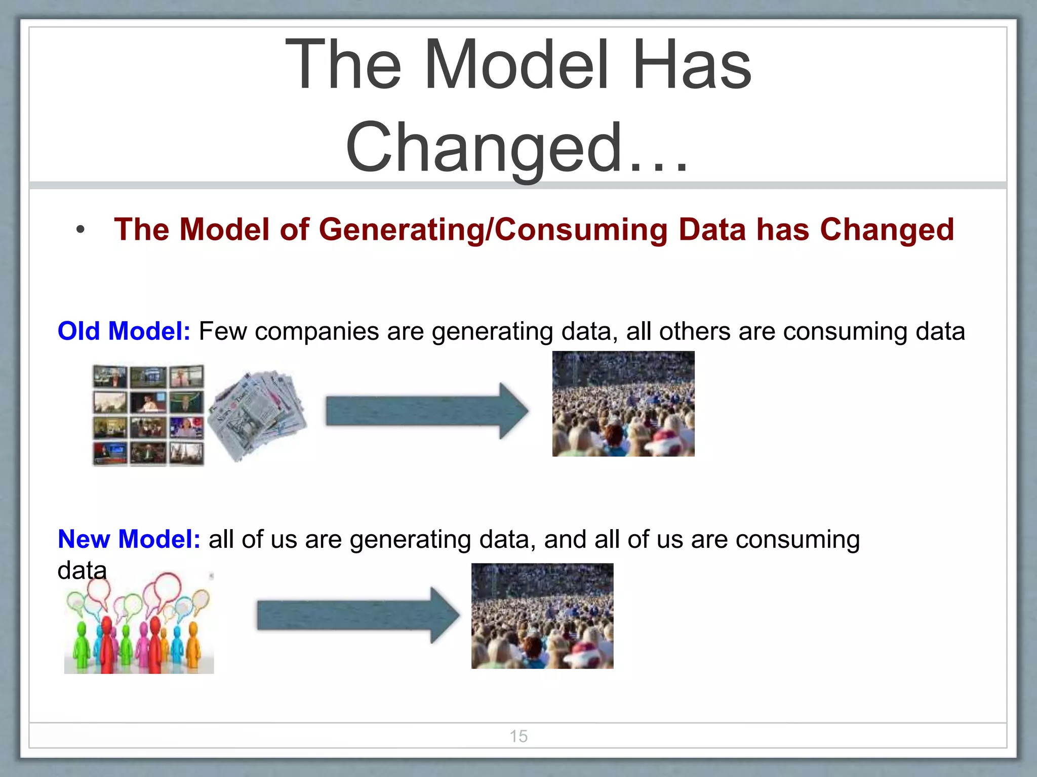 The Model Has
Changed…
• The Model of Generating/Consuming Data has Changed
Old Model: Few companies are generating data, all others are consuming data
New Model: all of us are generating data, and all of us are consuming
data
15
 