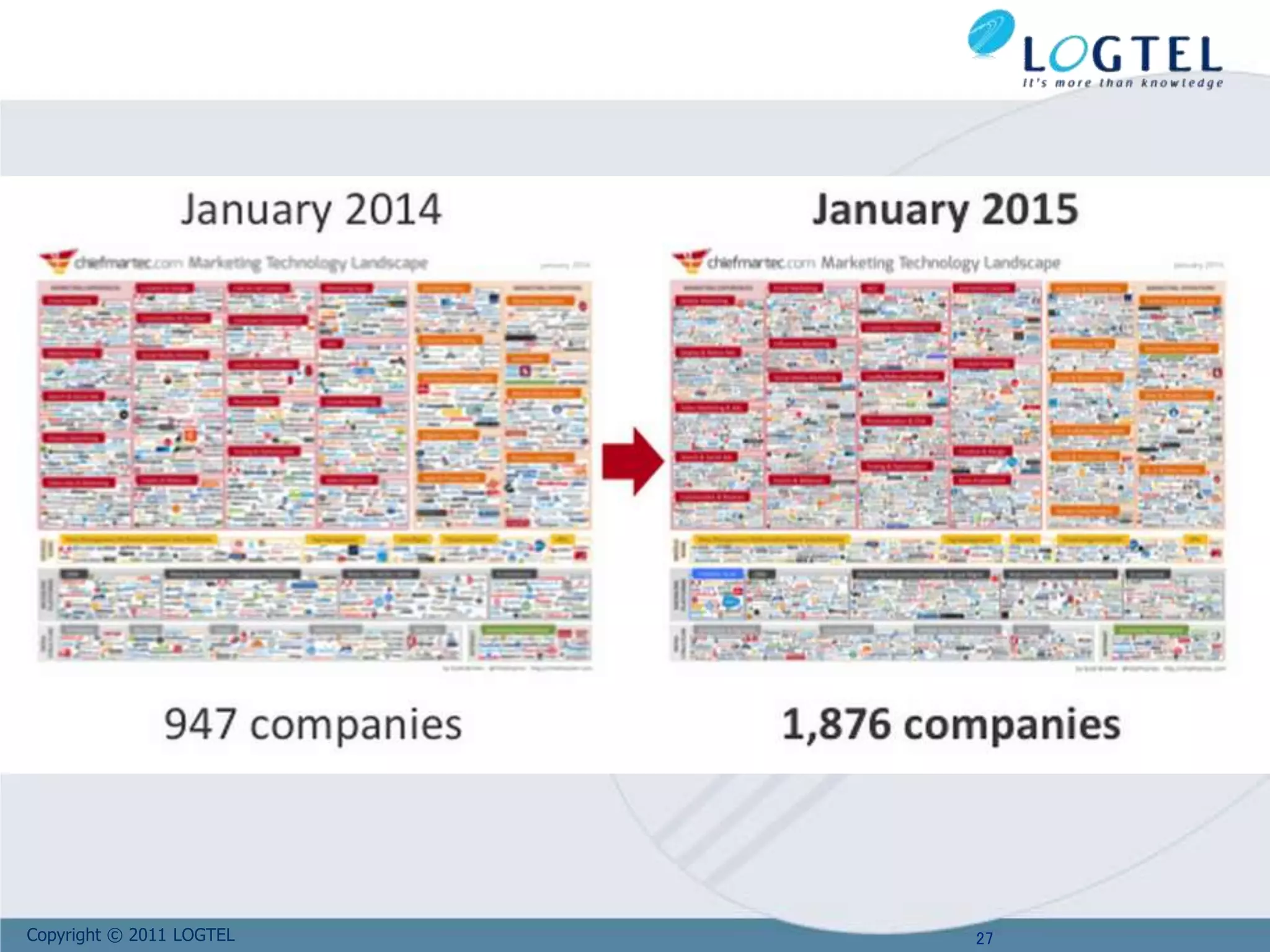 Copyright © 2011 LOGTEL 27
 