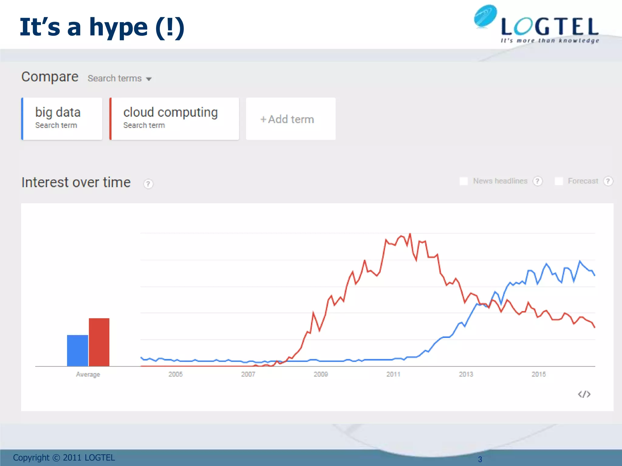 Copyright © 2011 LOGTEL
It’s a hype (!)
3
 