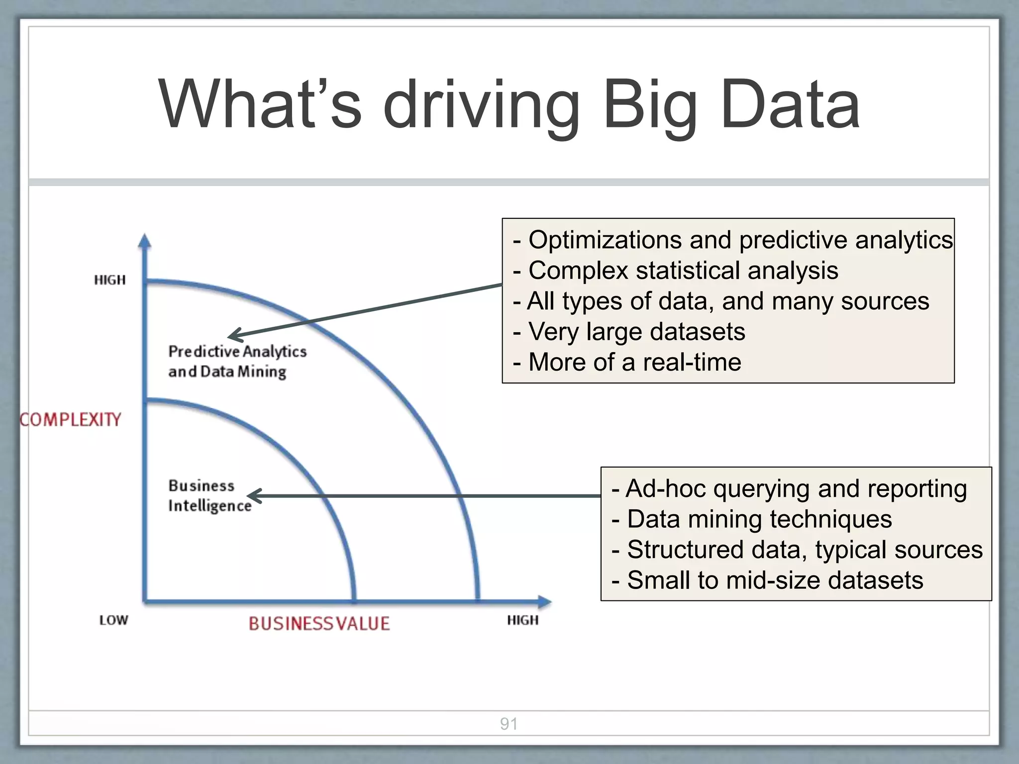 What’s driving Big Data
- Ad-hoc querying and reporting
- Data mining techniques
- Structured data, typical sources
- Small to mid-size datasets
- Optimizations and predictive analytics
- Complex statistical analysis
- All types of data, and many sources
- Very large datasets
- More of a real-time
91
 