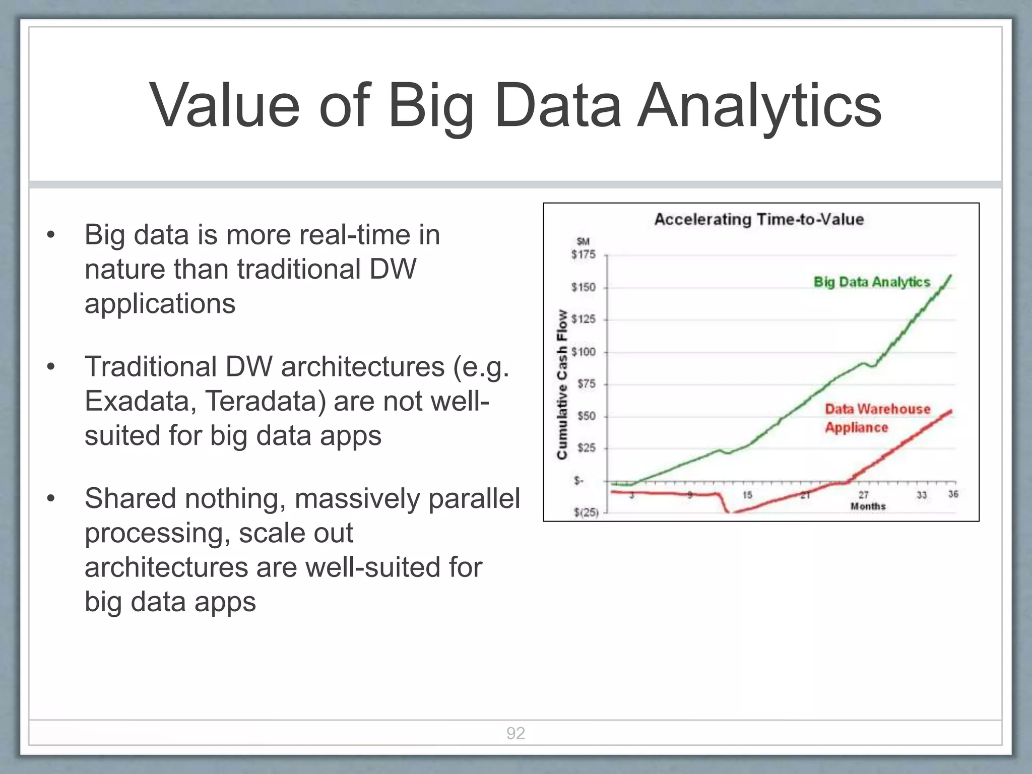 Value of Big Data Analytics
• Big data is more real-time in
nature than traditional DW
applications
• Traditional DW architectures (e.g.
Exadata, Teradata) are not well-
suited for big data apps
• Shared nothing, massively parallel
processing, scale out
architectures are well-suited for
big data apps
92
 