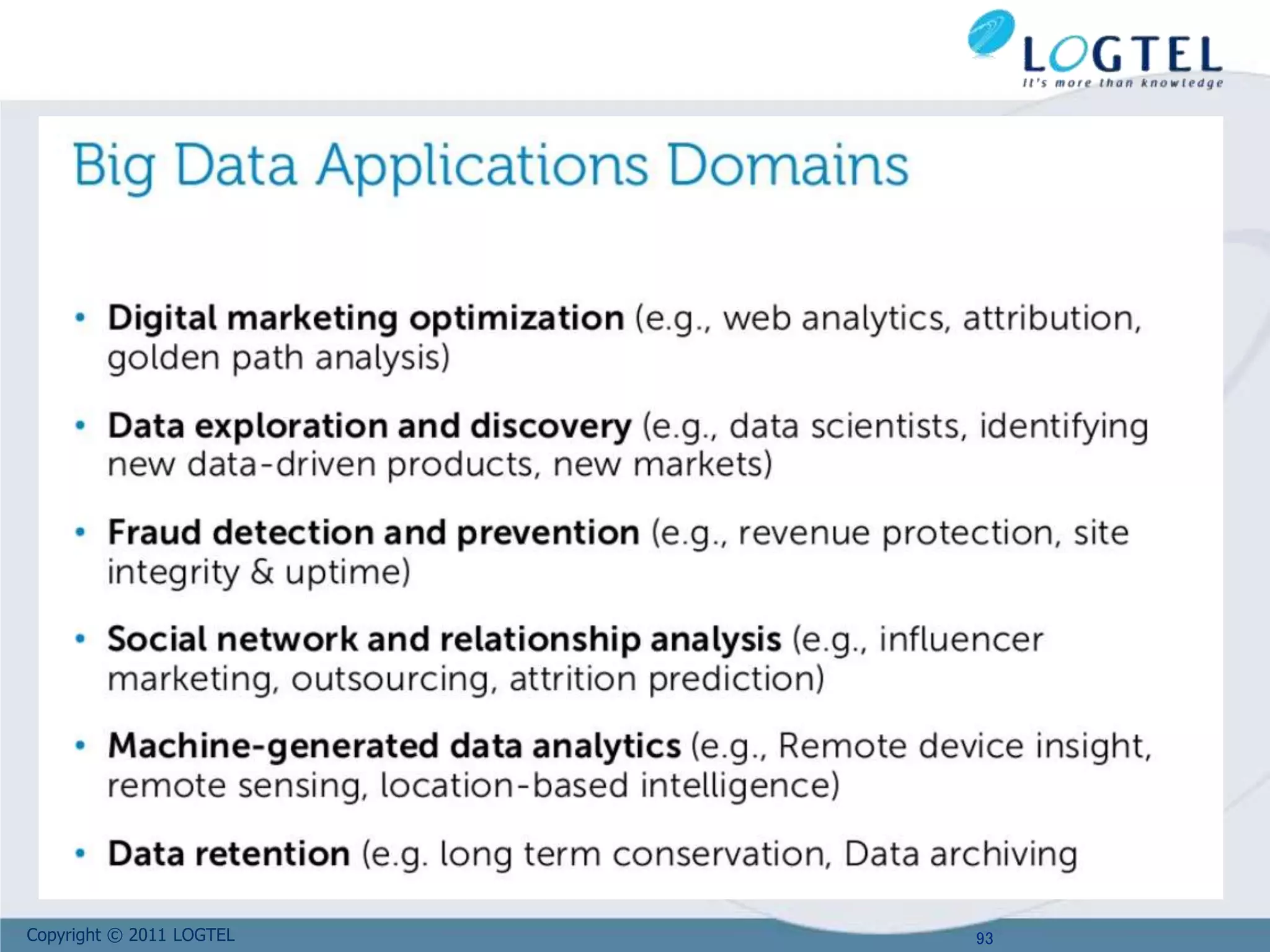 Copyright © 2011 LOGTEL 93
 