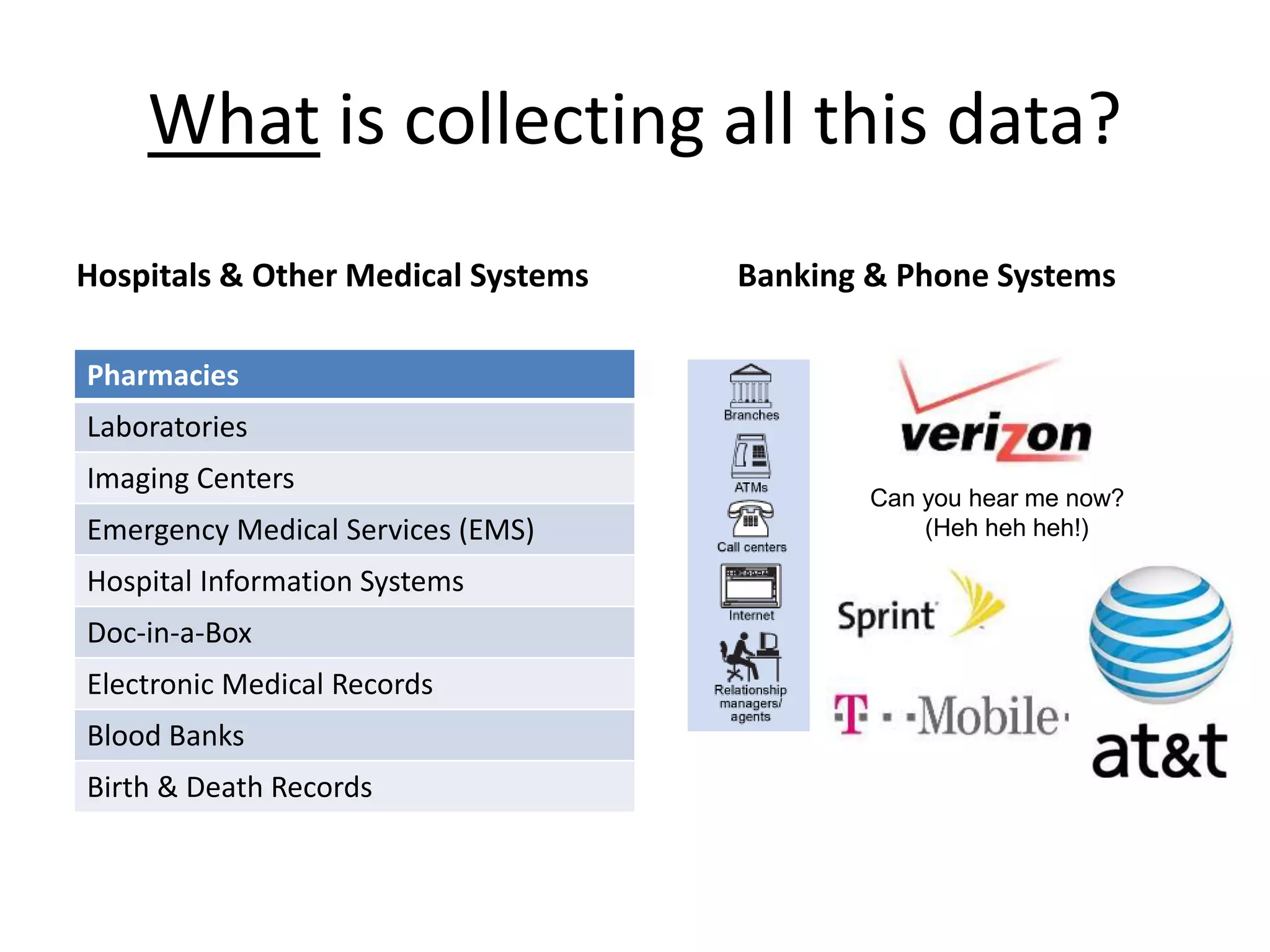 What is collecting all this data?
Hospitals & Other Medical Systems Banking & Phone Systems
Can you hear me now?
(Heh heh heh!)
Pharmacies
Laboratories
Imaging Centers
Emergency Medical Services (EMS)
Hospital Information Systems
Doc-in-a-Box
Electronic Medical Records
Blood Banks
Birth & Death Records
 