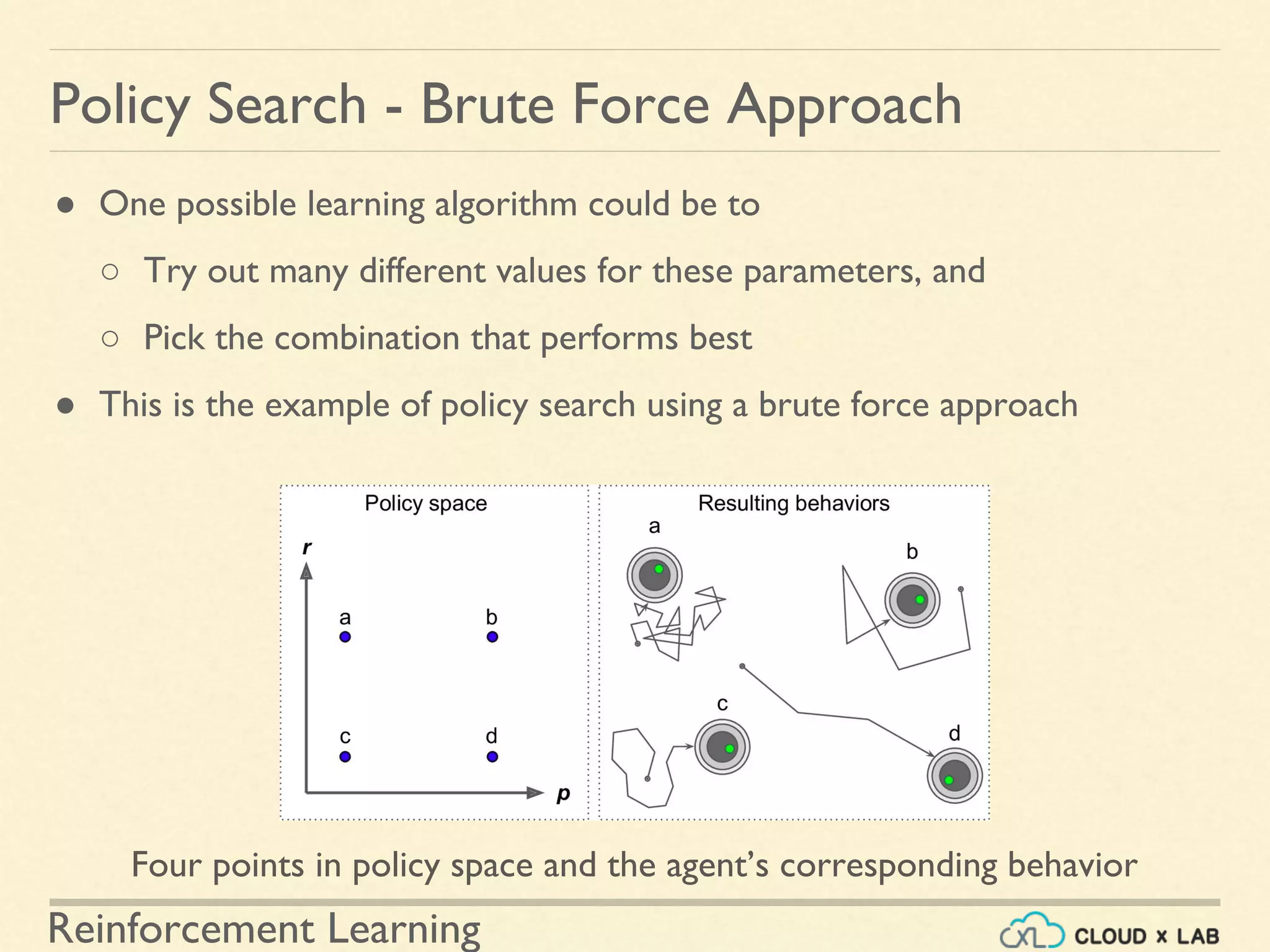 Reinforcement Learning
● One possible learning algorithm could be to
○ Try out many different values for these parameters, and
○ Pick the combination that performs best
● This is the example of policy search using a brute force approach
Policy Search - Brute Force Approach
Four points in policy space and the agent’s corresponding behavior
 