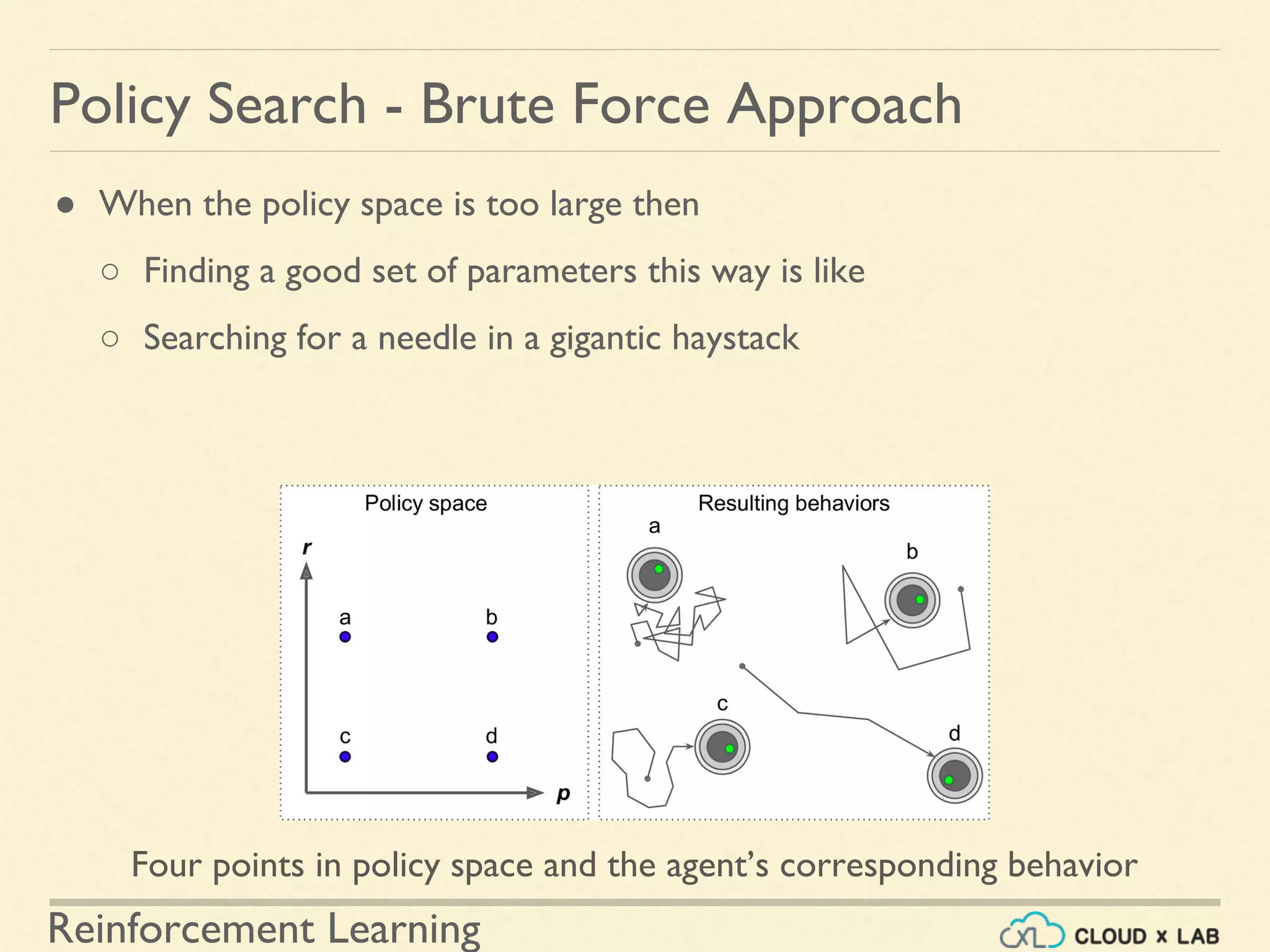 Reinforcement Learning
● When the policy space is too large then
○ Finding a good set of parameters this way is like
○ Searching for a needle in a gigantic haystack
Policy Search - Brute Force Approach
Four points in policy space and the agent’s corresponding behavior
 